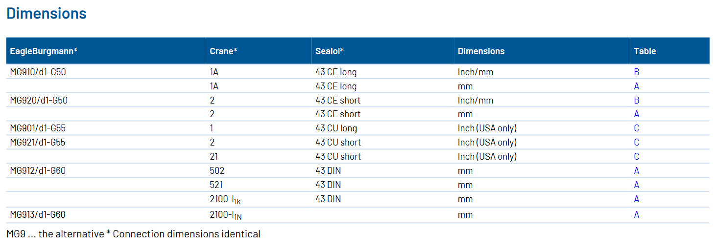 جدول ابعاد مکانیکال سیل M3N