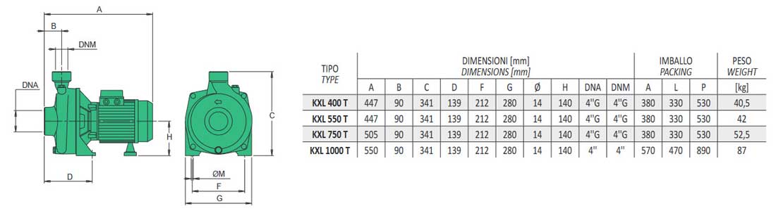 جدول-ابعاد-پمپ-گریز-از-مرکز-KXL-سی-لند