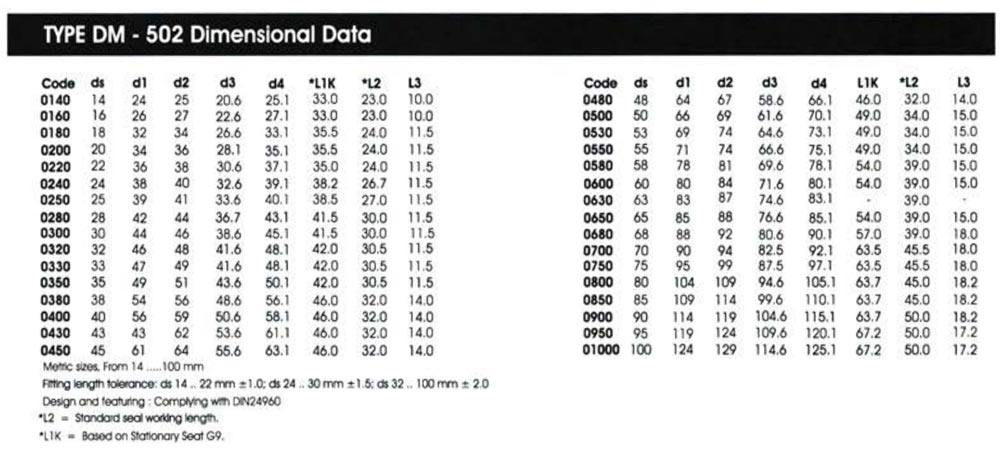 جدول ابعاد مکانیکال سیل دلکو سری DM 65
