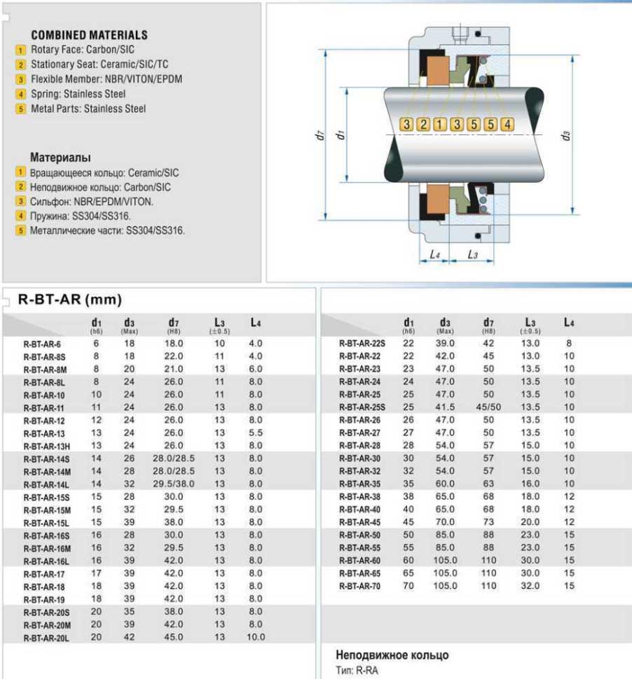 جدول ابعاد مکانیکال سیل کالپدا سری R-BT-FN