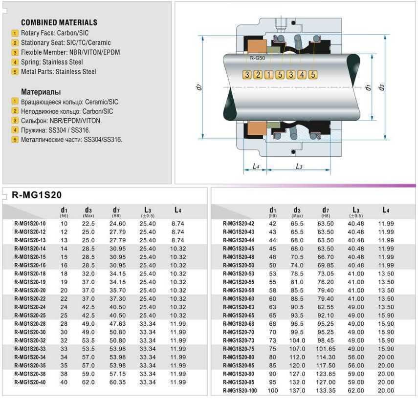 جدول ابعاد مکانیکال سیل کالپدا سری R-MG1S20
