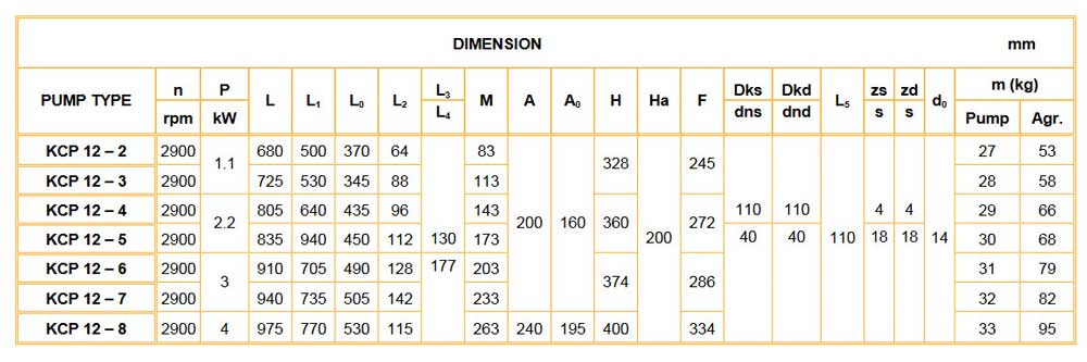 جدول-ابعاد-پمپ-سانتریفیوژ-چند-مرحله-ای-KCP