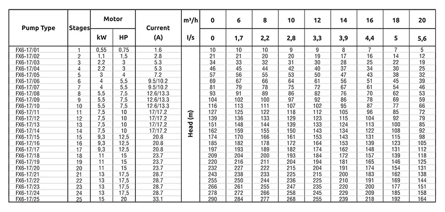 جدول ابعاد پمپ کفکش سی لند مدل FX