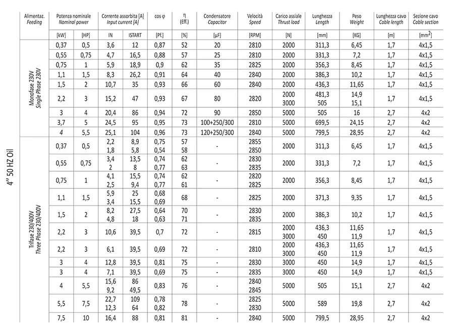 جدول ابعاد پمپ شناور سی لند مدل Formula Moto 4