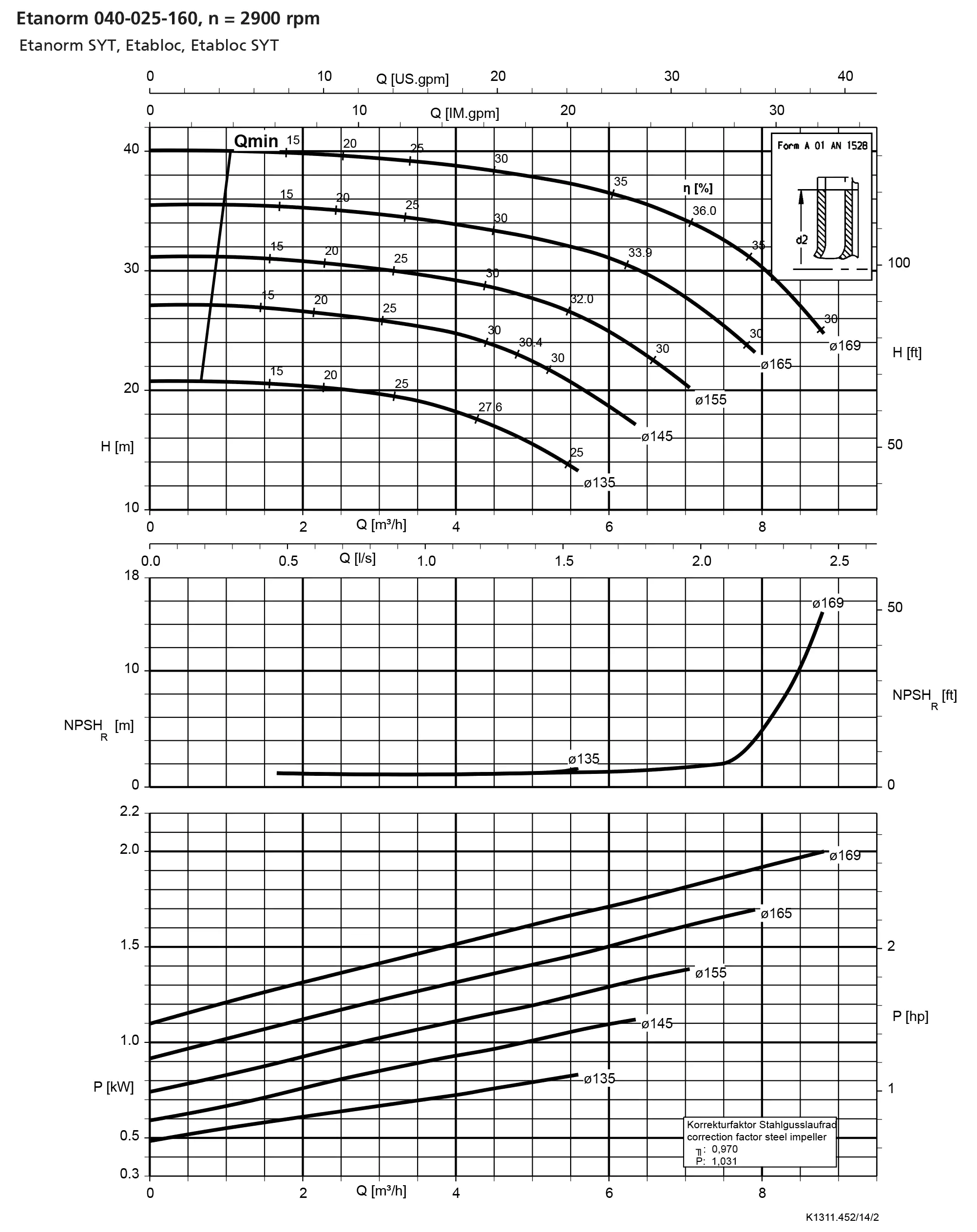نمودار-کارکرد-پمپ-etanorm-40-25-160-2900