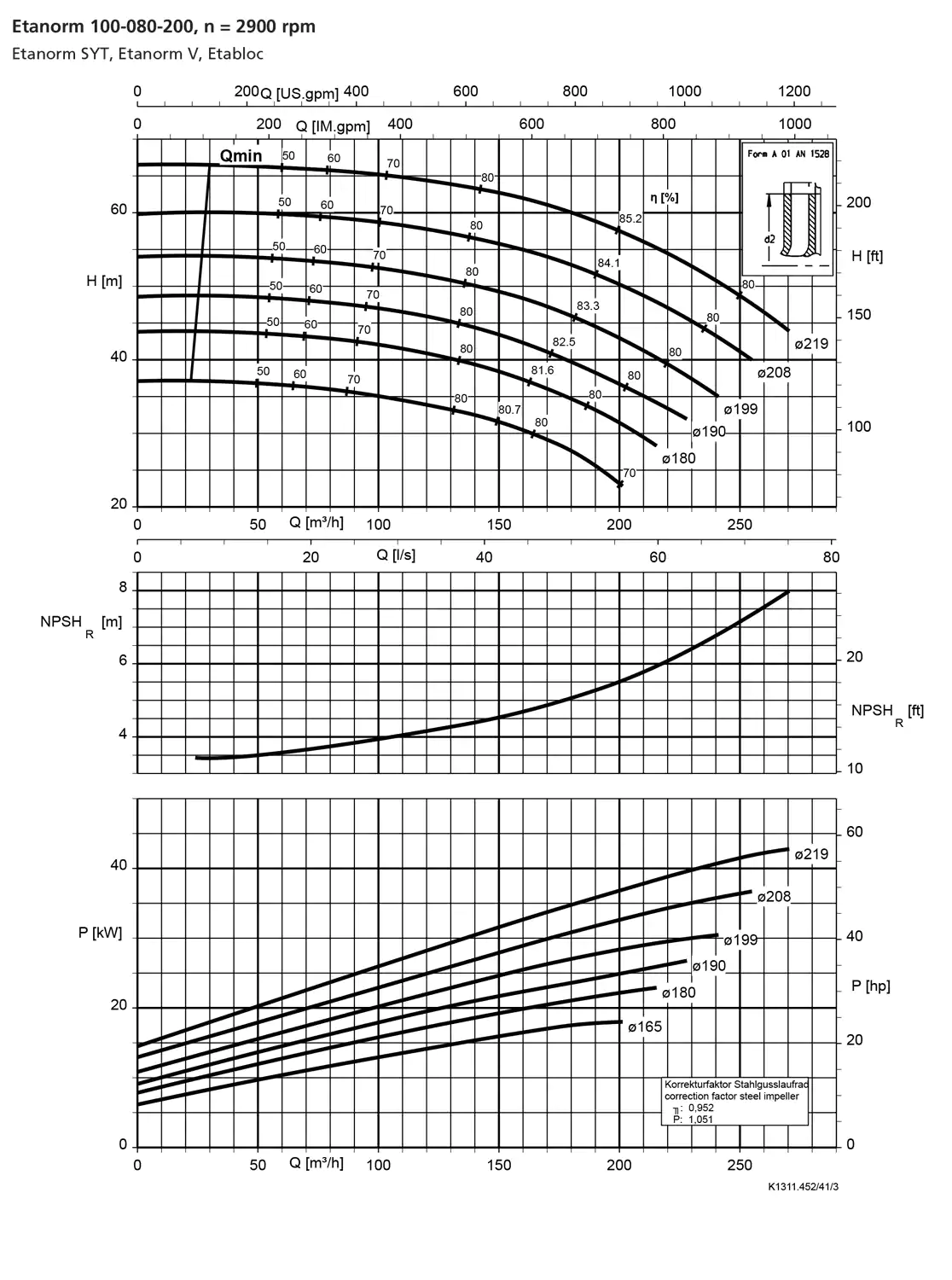 نمودار-کارکرد-پمپ-etanorm-syt-100-80-200-2900