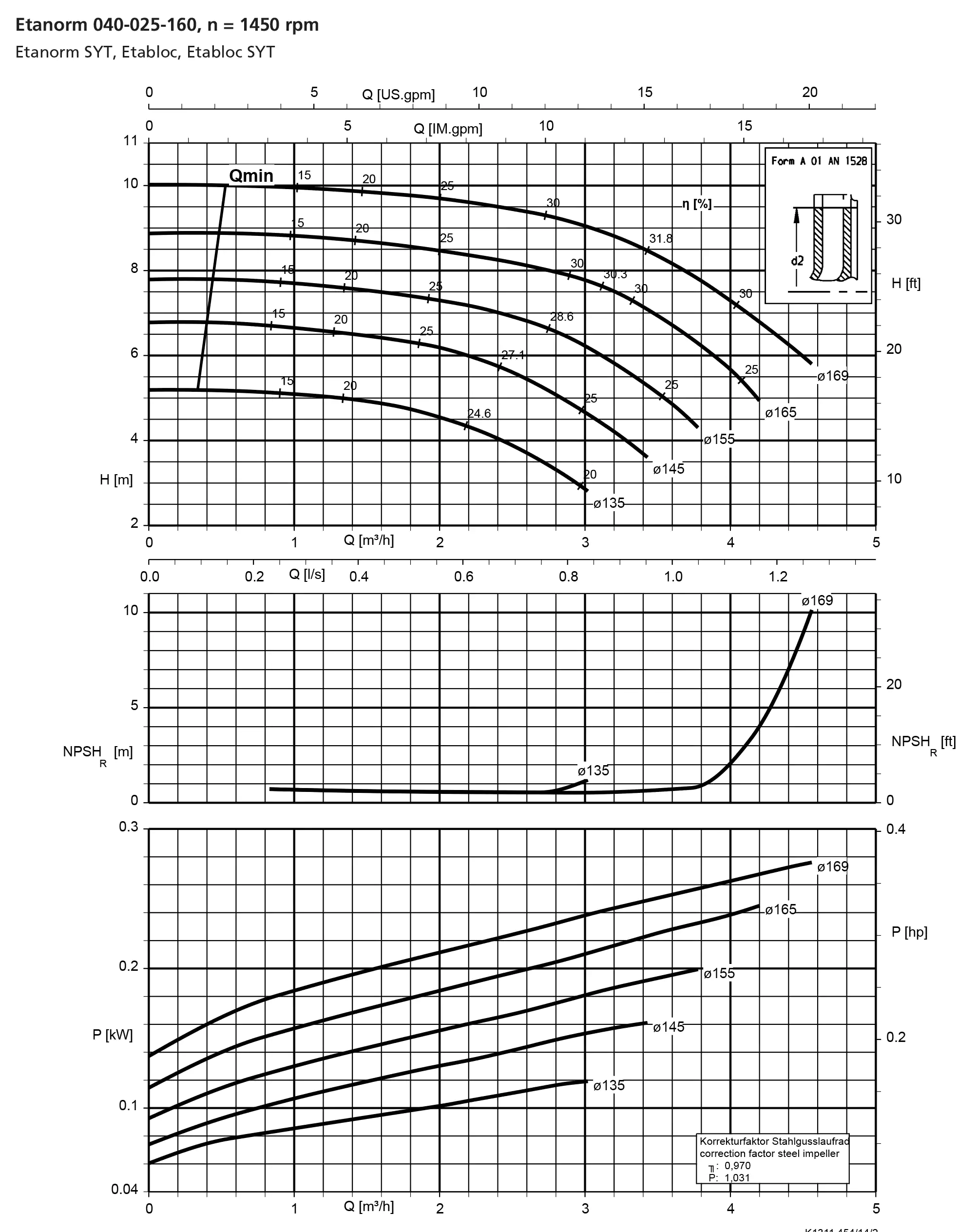 نمودار-کارکرد-پمپ-etanorm-syt-40-25-160-1450