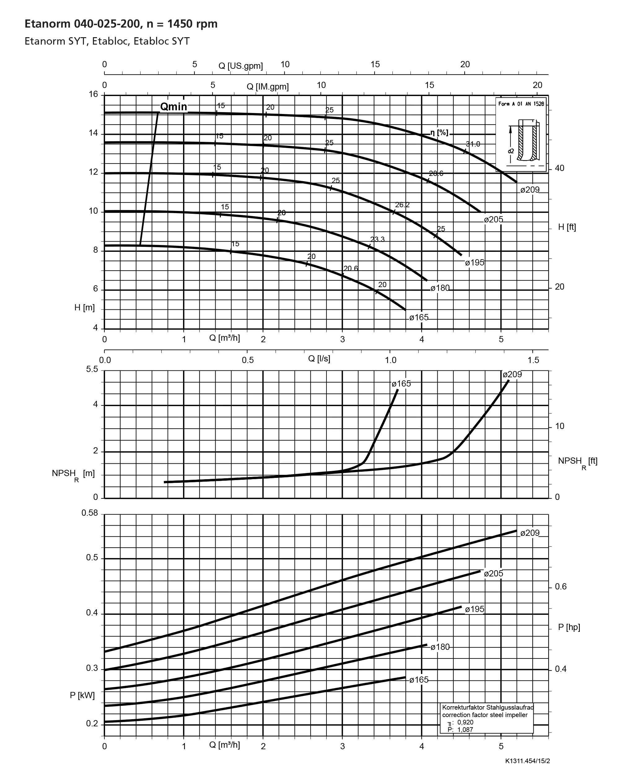 نمودار-کارکرد-پمپ-etanorm-syt-40-25-200-1450