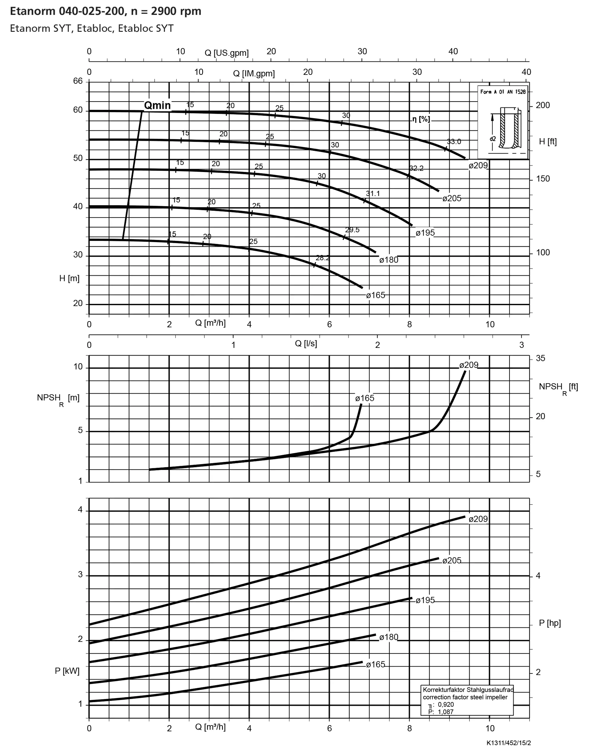 نمودار-کارکرد-پمپ-etanorm-syt-40-25-200-2900