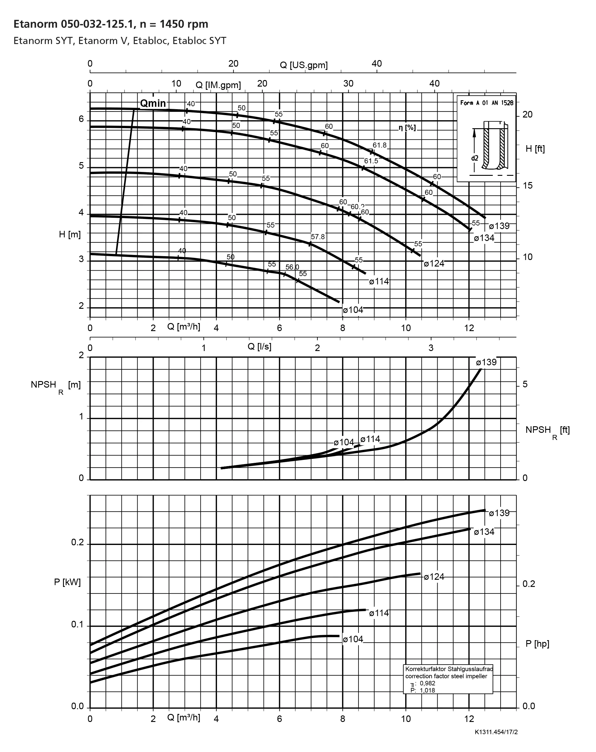 نمودار-کارکرد-پمپ-etanorm-syt-50-32-125-1-1450