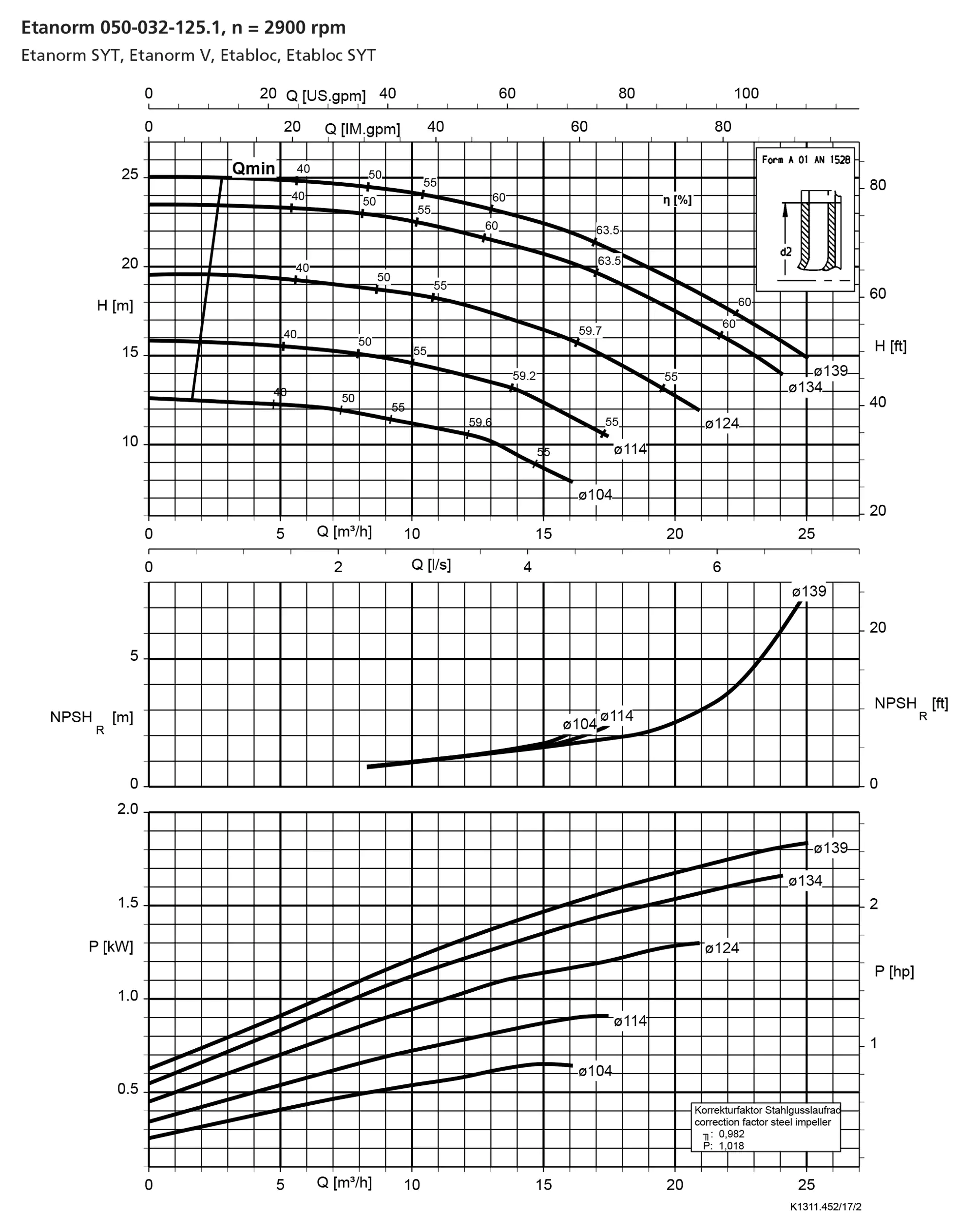 نمودار-کارکرد-پمپ-etanorm-syt-50-32-125-1-2900
