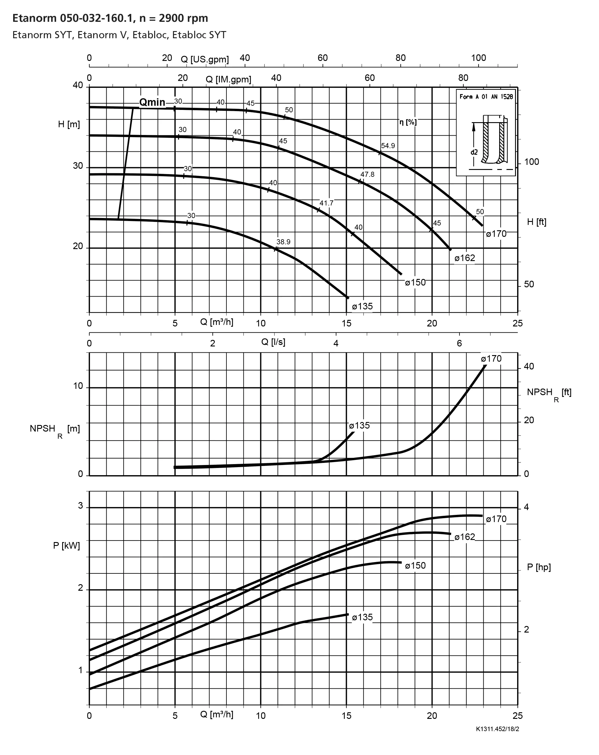نمودار-کارکرد-پمپ-etanorm-syt-50-32-160-1-2900