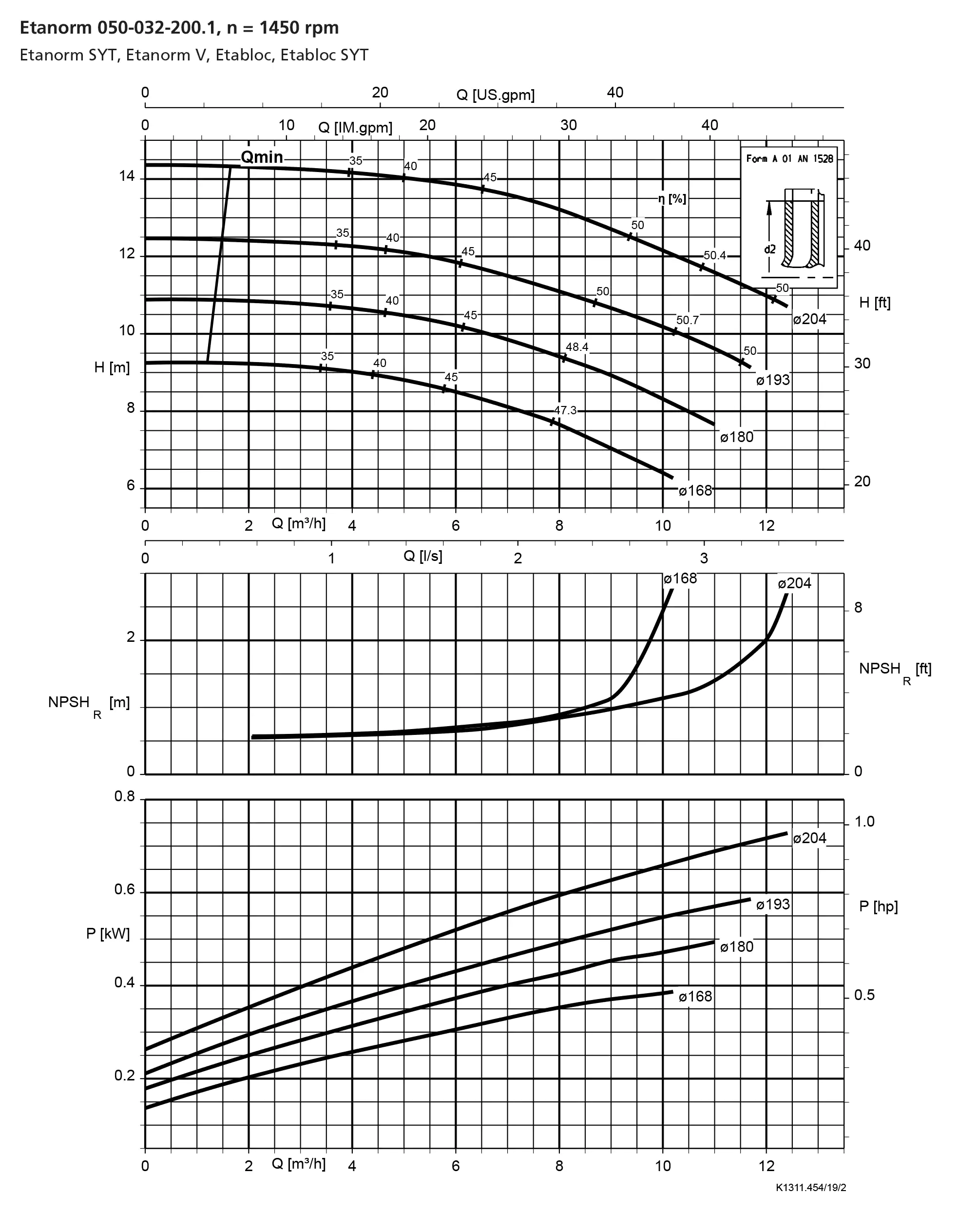 نمودار-کارکرد-پمپ-etanorm-syt-50-32-200-1-1450