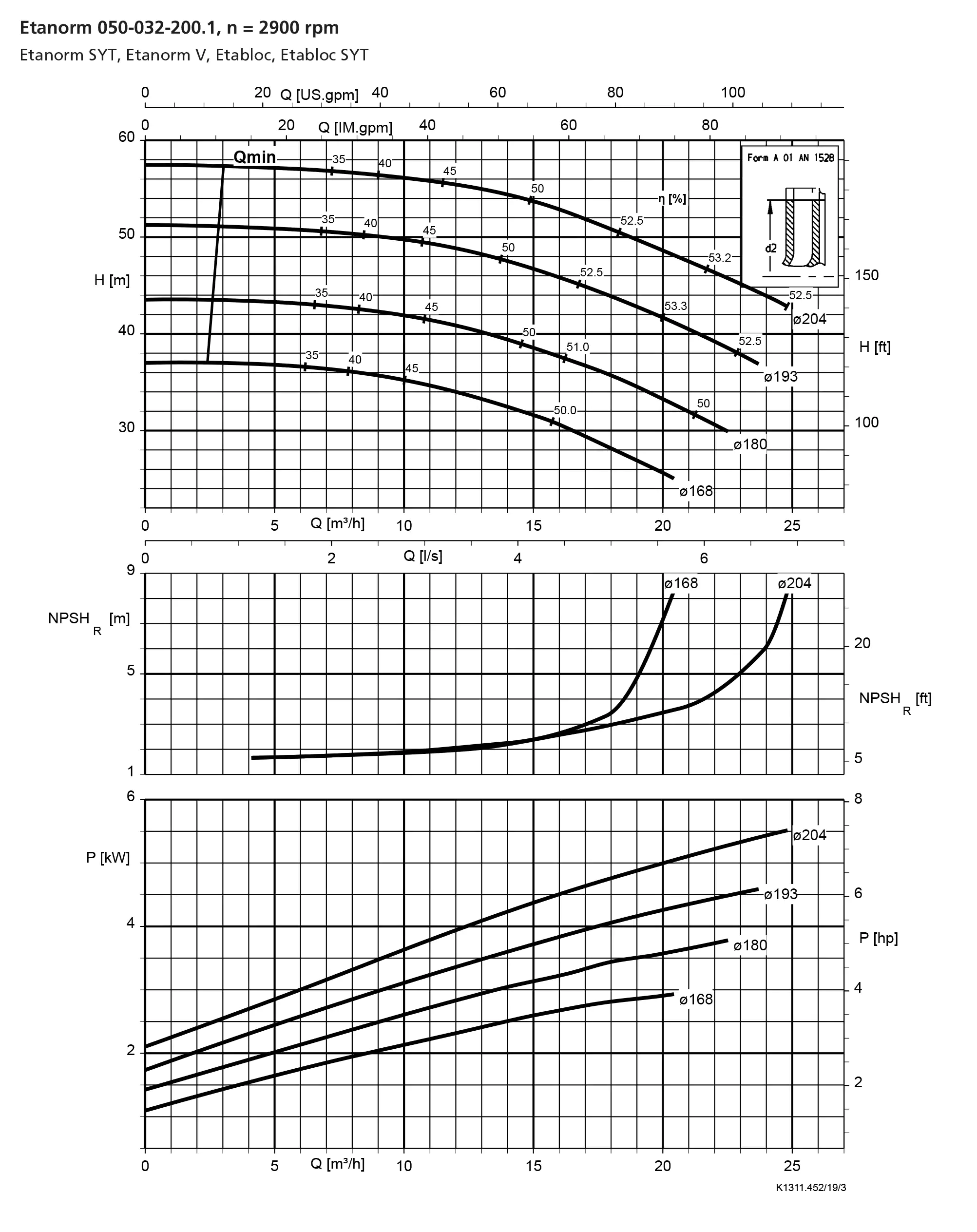 نمودار-کارکرد-پمپ-etanorm-syt-50-32-200-1-2900