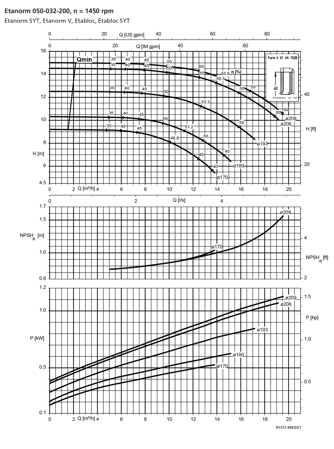 نمودار-کارکرد-پمپ-etanorm-syt-50-32-200-1450