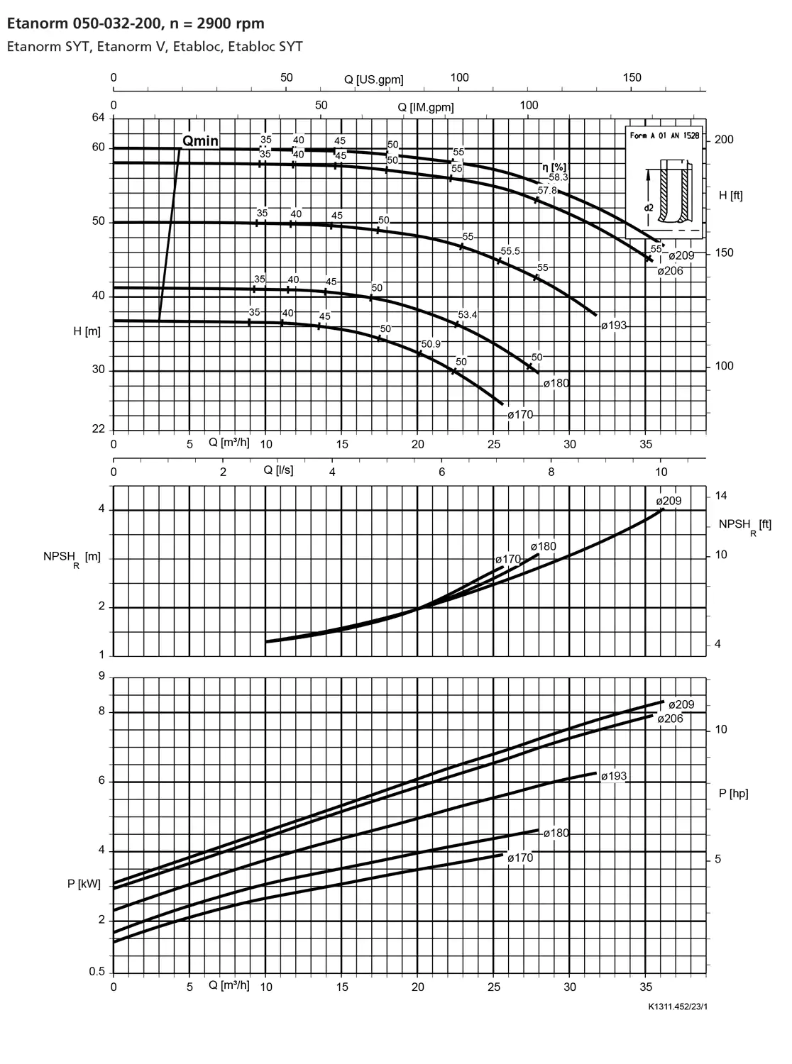 نمودار-کارکرد-پمپ-etanorm-syt-50-32-200-2900