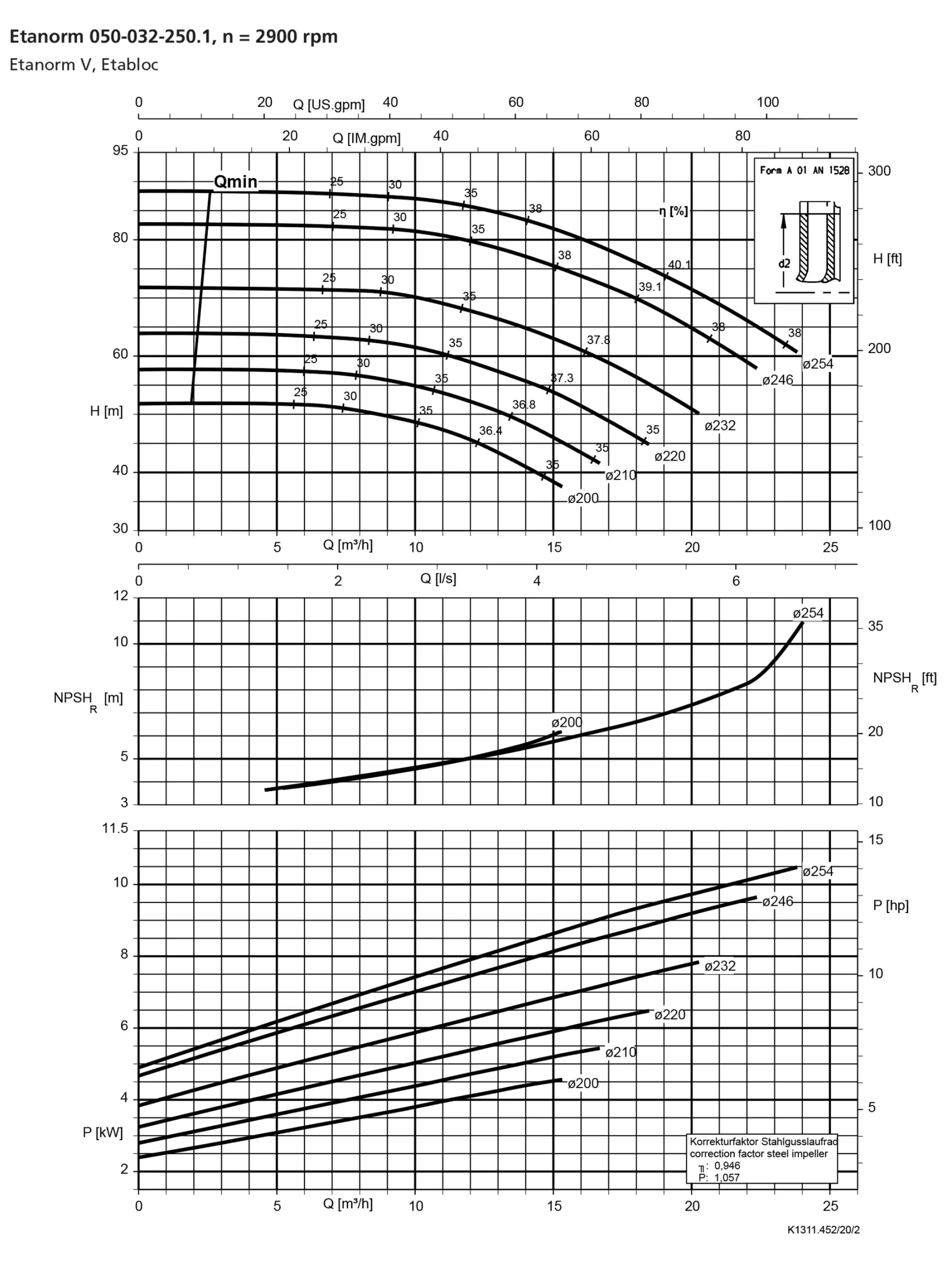 نمودار-کارکرد-پمپ-etanorm-syt-50-32-250-1-2900