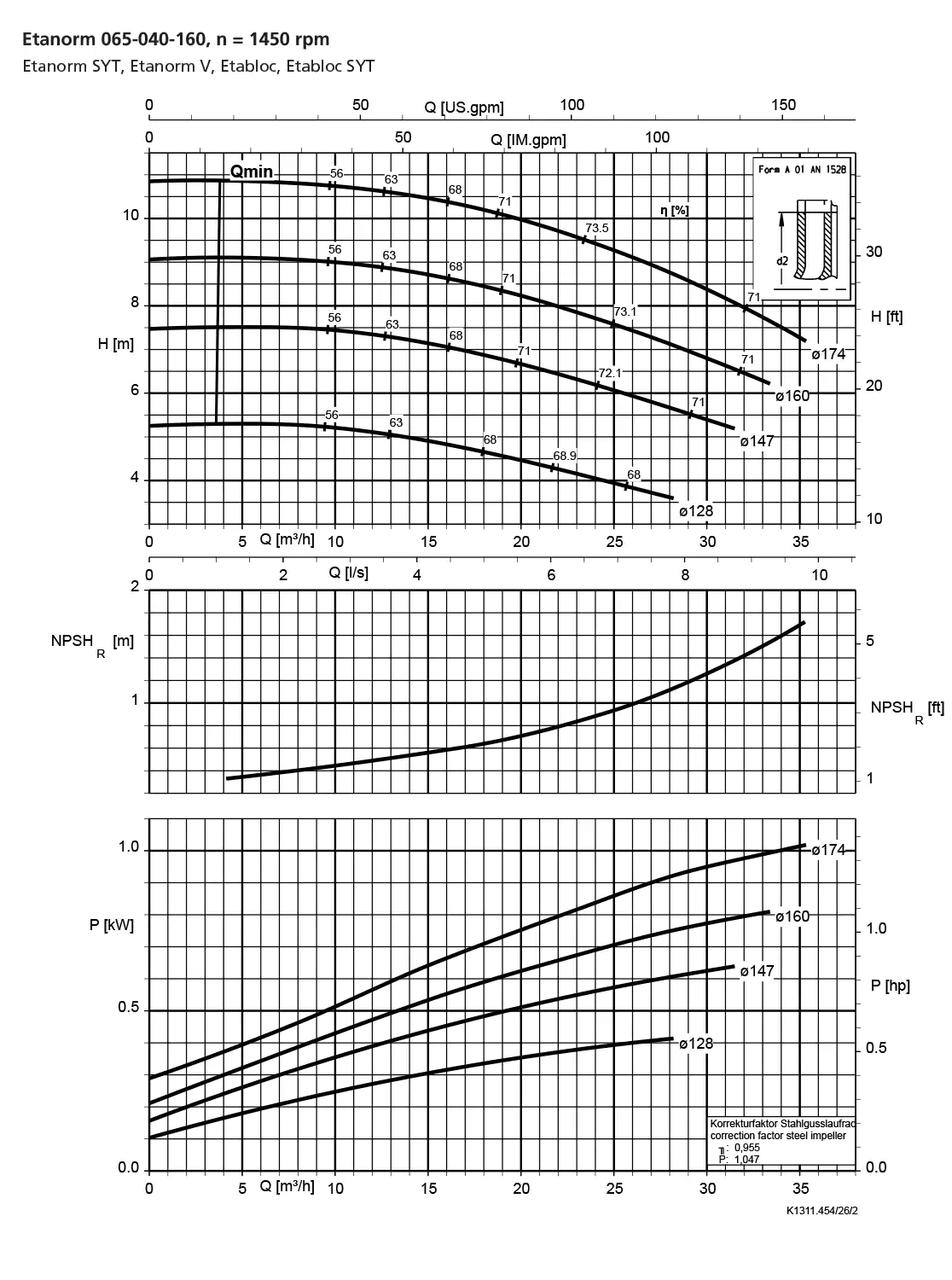 نمودار-کارکرد-پمپ-etanorm-syt-65-040-160-1450