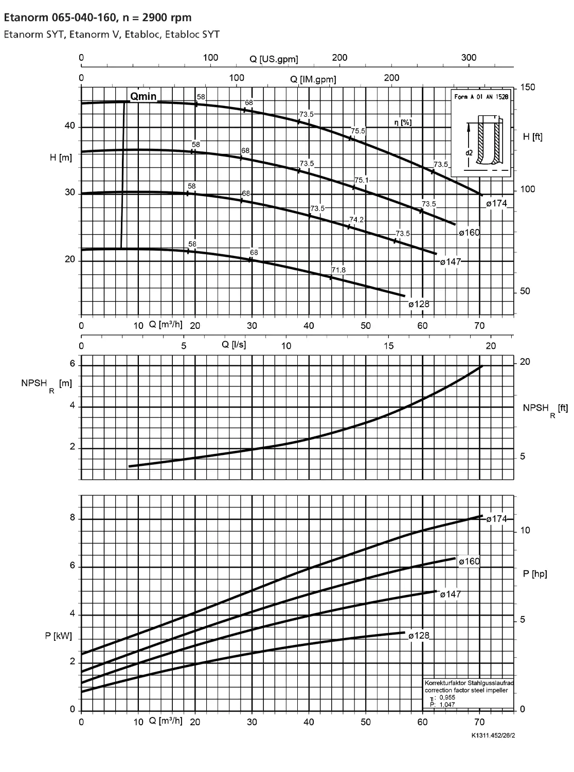 نمودار-کارکرد-پمپ-etanorm-syt-65-040-160-2900