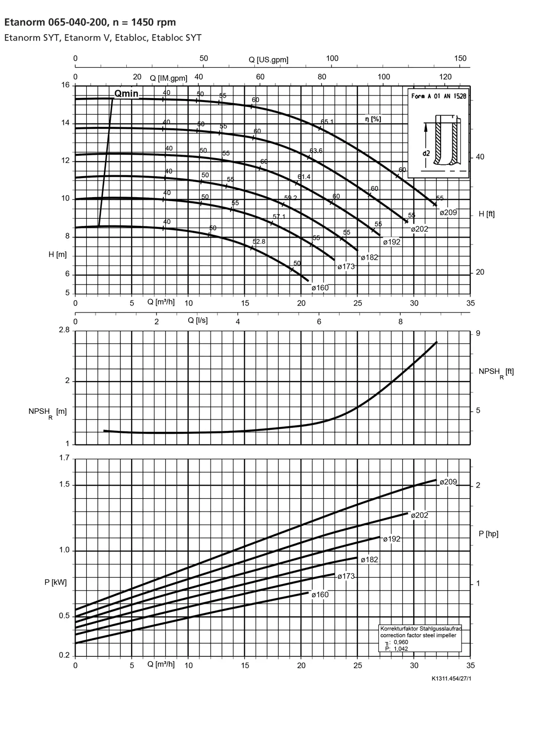 نمودار-کارکرد-پمپ-etanorm-syt-65-040-200-1450