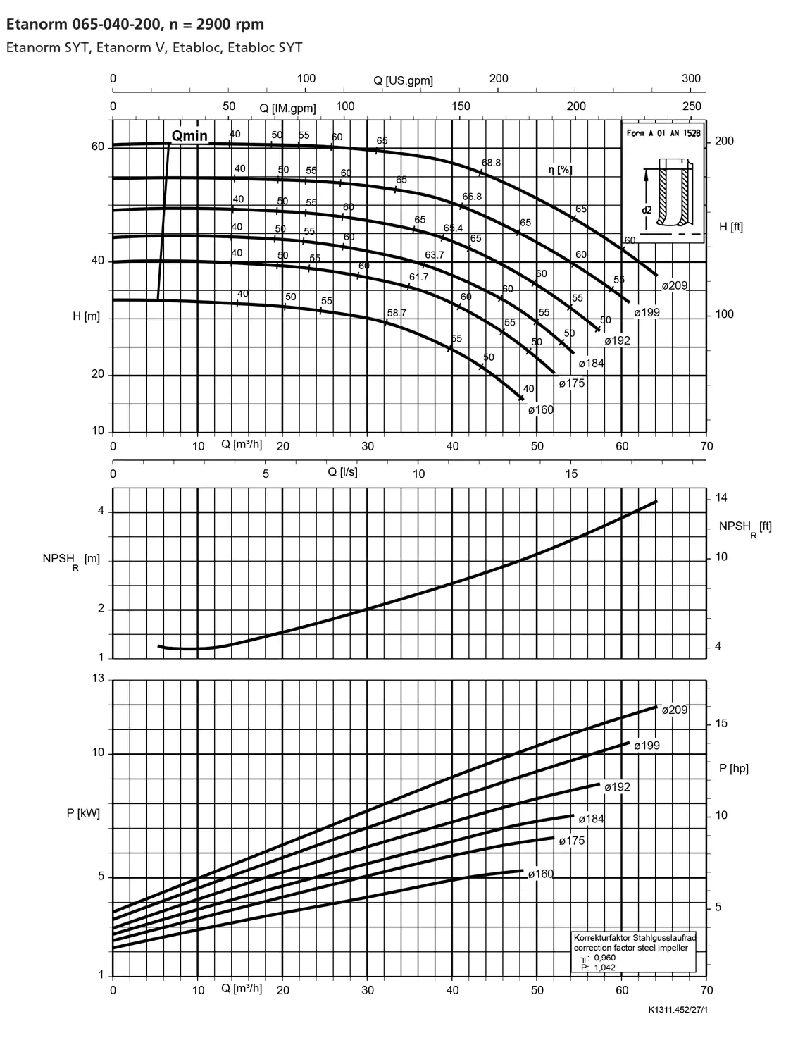 نمودار-کارکرد-پمپ-etanorm-syt-65-040-200-2900