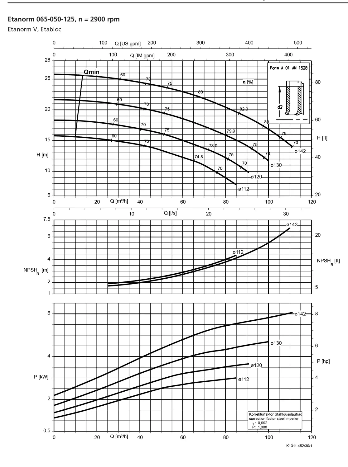 نمودار-کارکرد-پمپ-etanorm-syt-65-050-125-2900