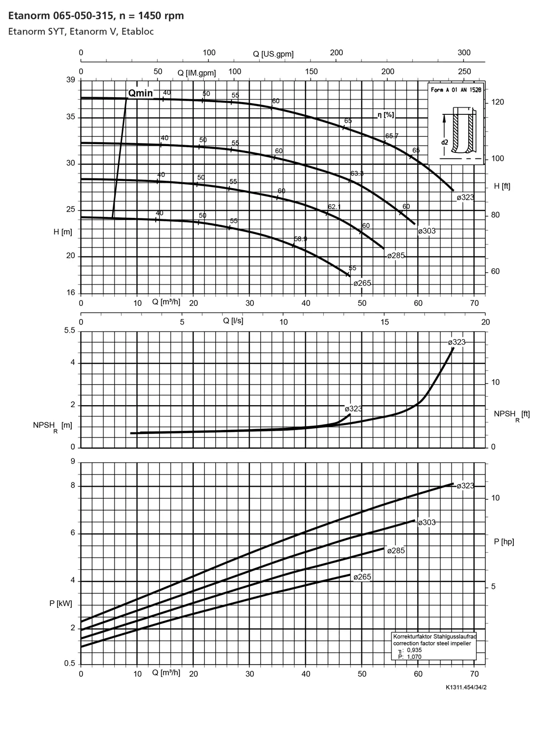 نمودار-کارکرد-پمپ-etanorm-syt-65-050-315-1450