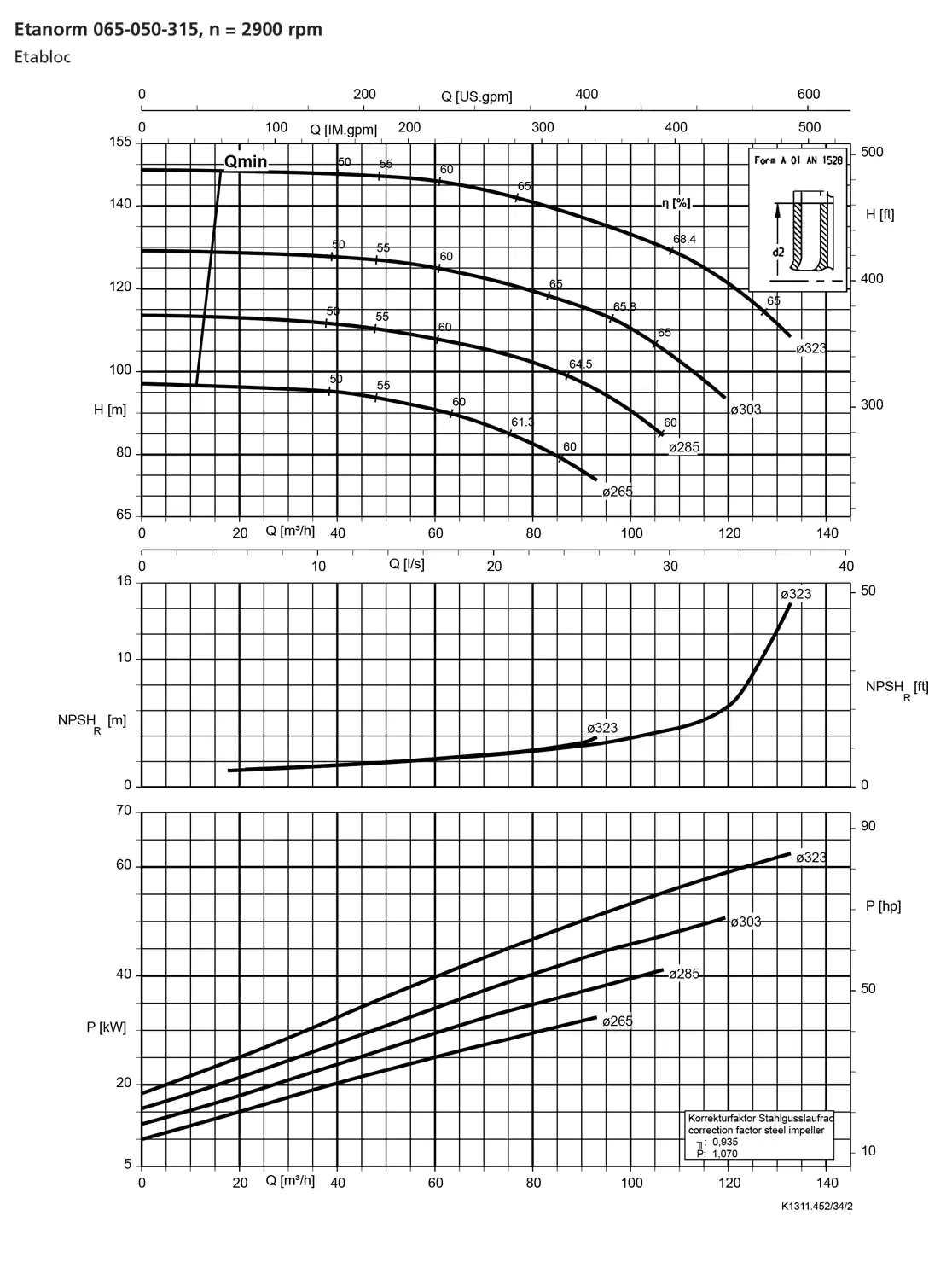 نمودار-کارکرد-پمپ-etanorm-syt-65-050-315-2900