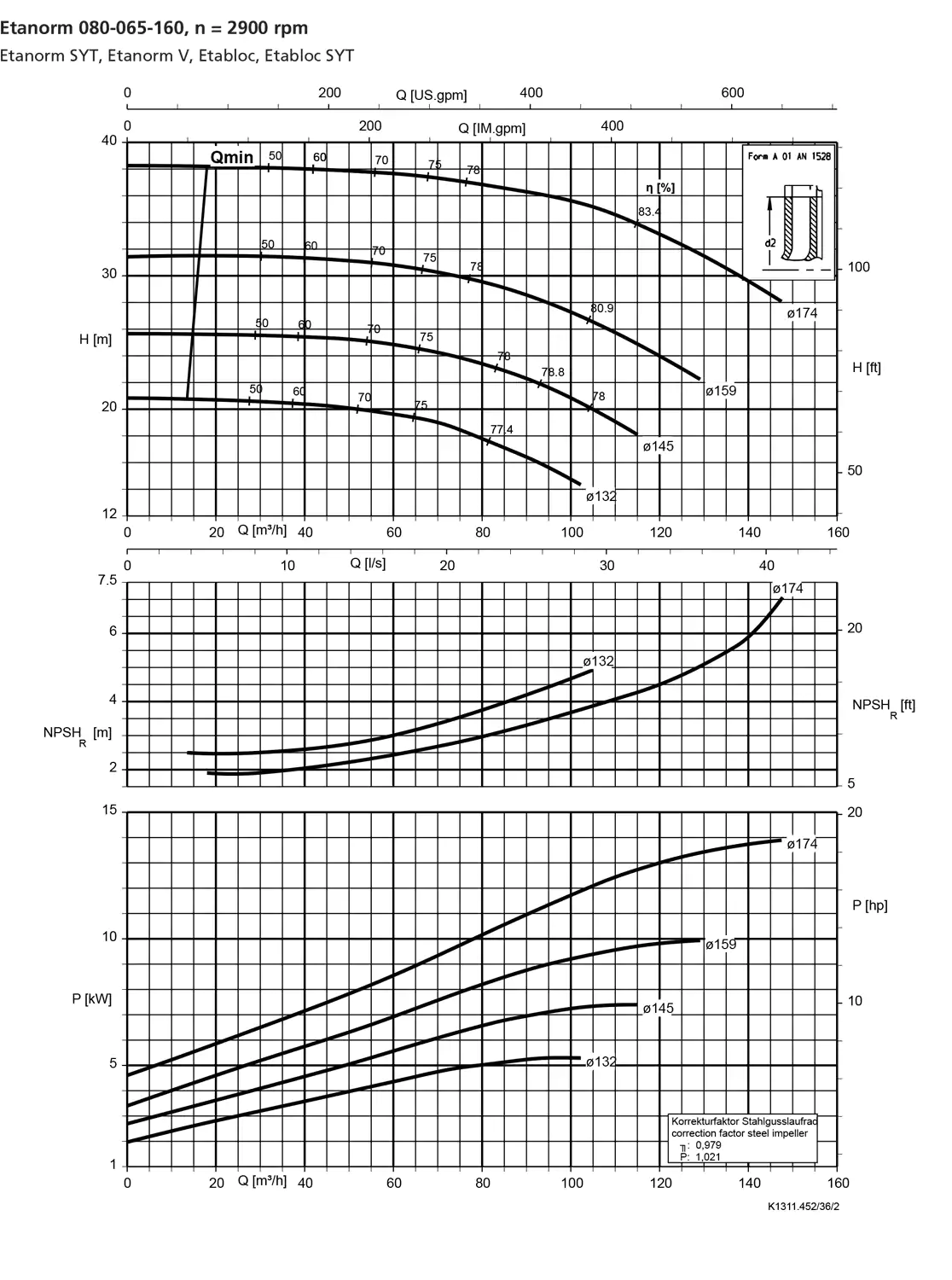 نمودار-کارکرد-پمپ-etanorm-syt-80-065-160-2900