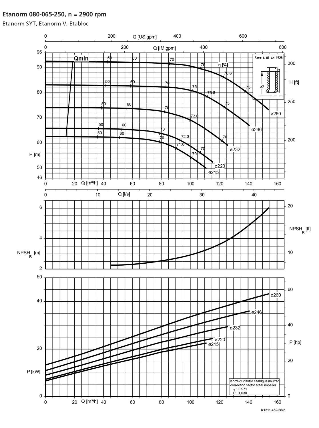 نمودار-کارکرد-پمپ-etanorm-syt-80-065-250-2900