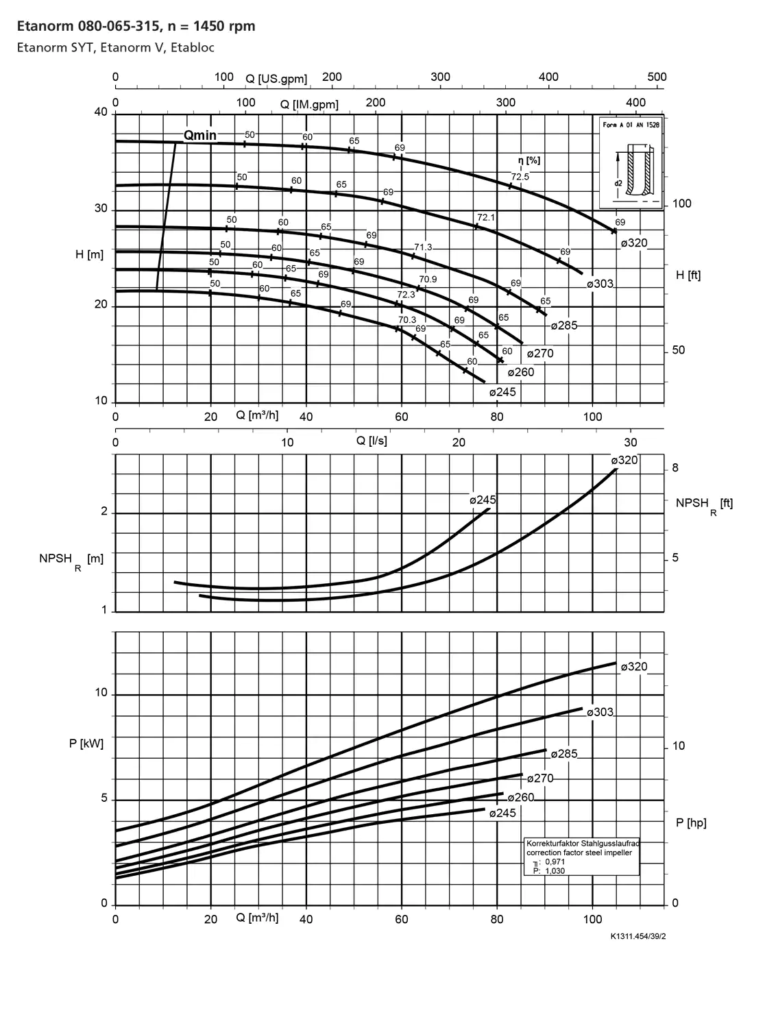 نمودار-کارکرد-پمپ-etanorm-syt-80-065-315-1450