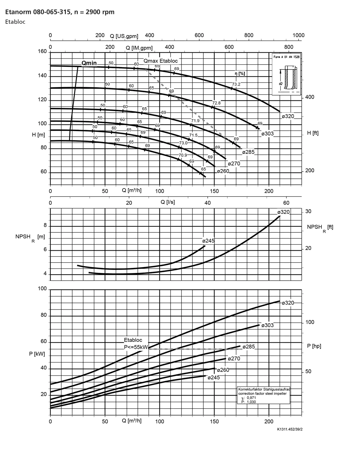 نمودار-کارکرد-پمپ-etanorm-syt-80-065-315-2900