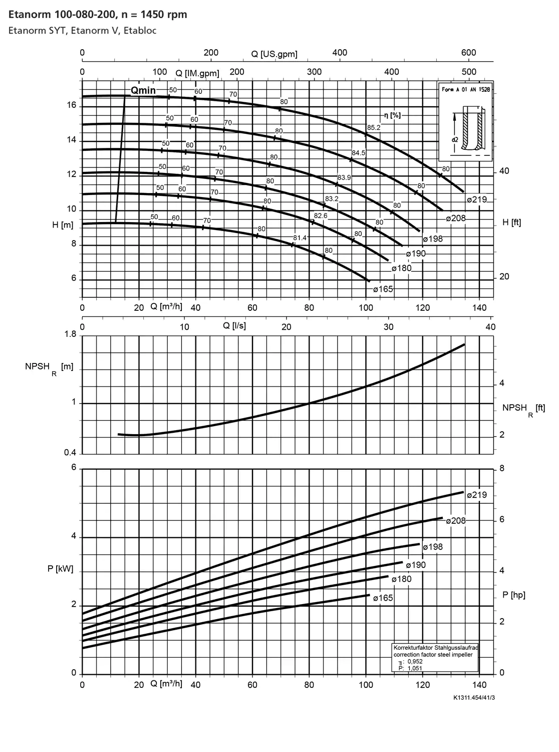 نمودار-کارکرد-پمپ-etanorm-100-80-200-1450