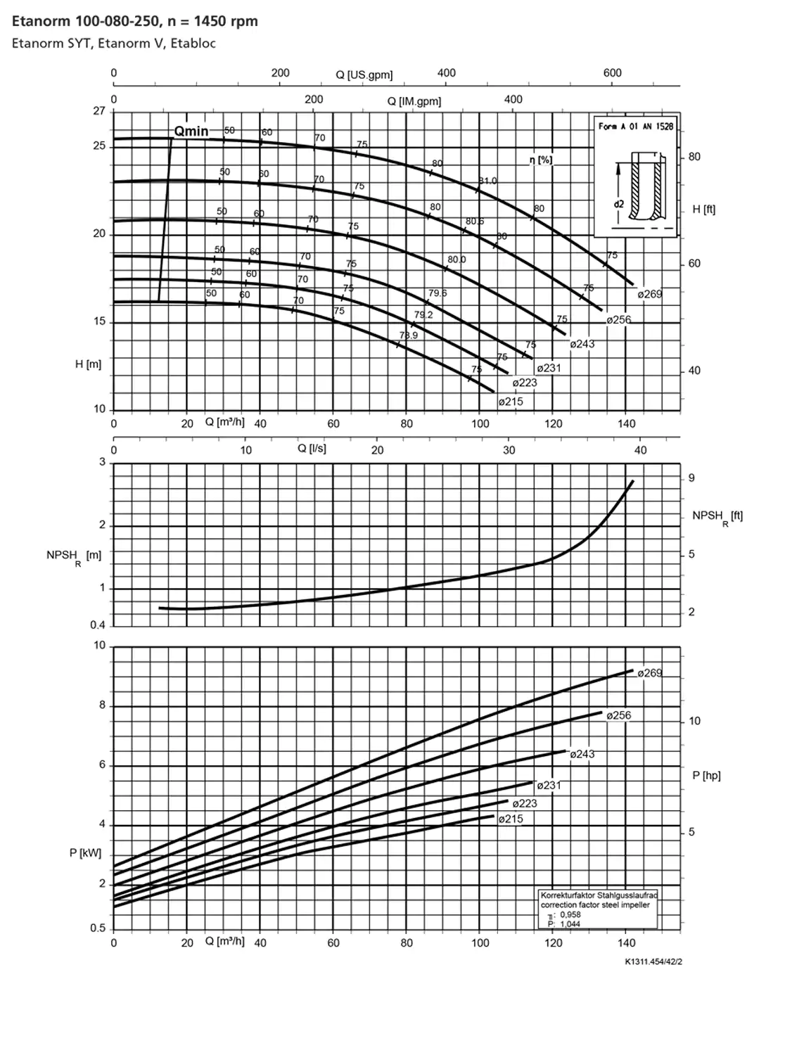 نمودار-کارکرد-پمپ-etanorm-100-80-250-1450