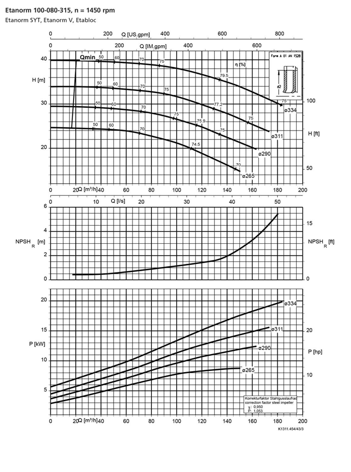 نمودار-کارکرد-پمپ-etanorm-100-80-315-1450