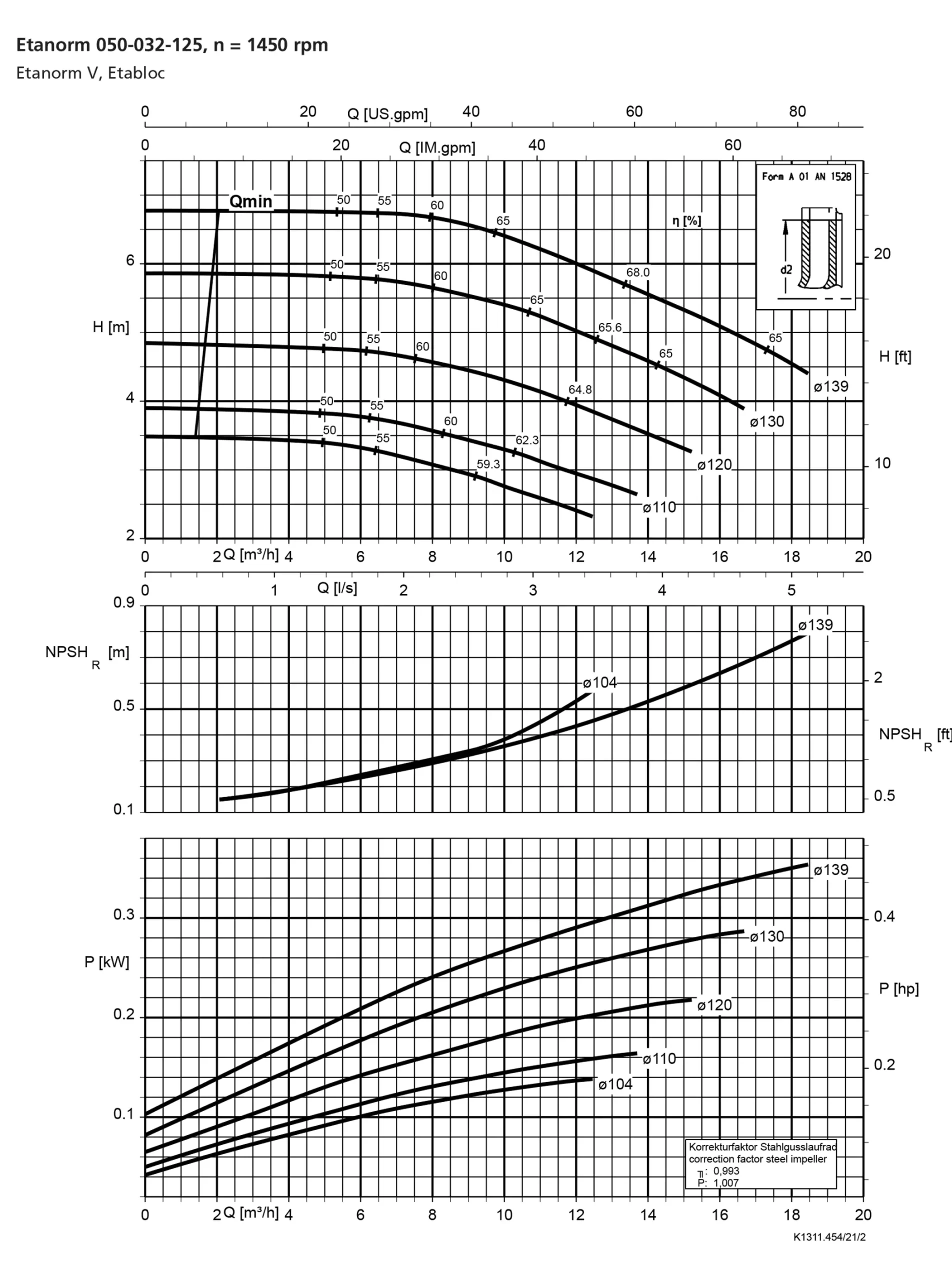 نمودار-کارکرد-پمپ-etanorm-50-32-125-1450