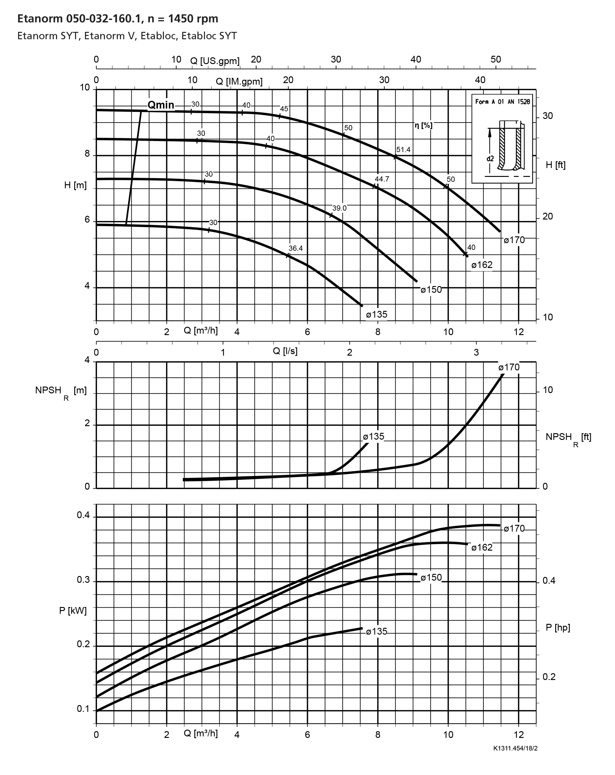 نمودار-کارکرد-پمپ-etanorm-50-32-160-1-1450