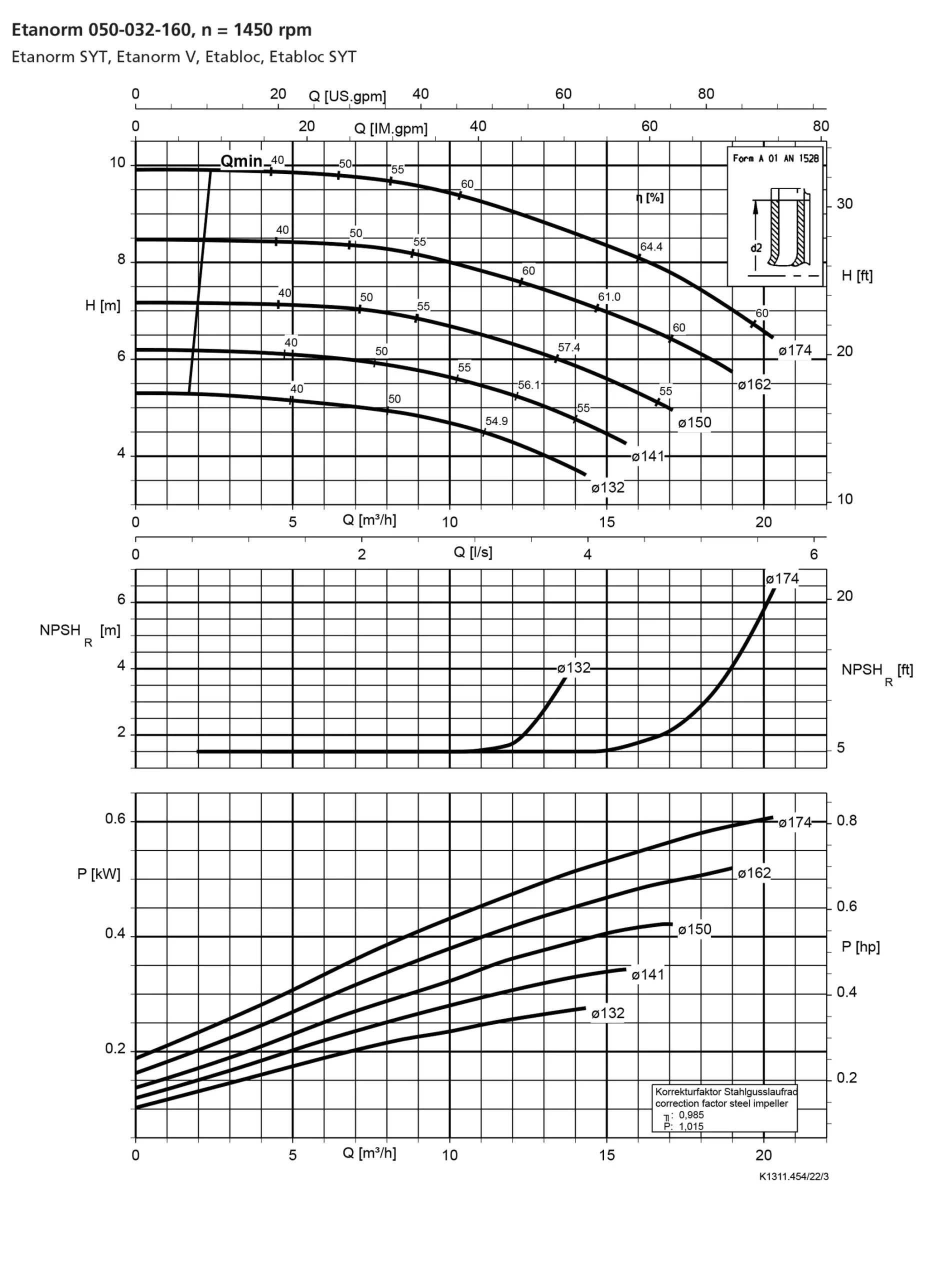 نمودار-کارکرد-پمپ-etanorm-50-32-160-1450