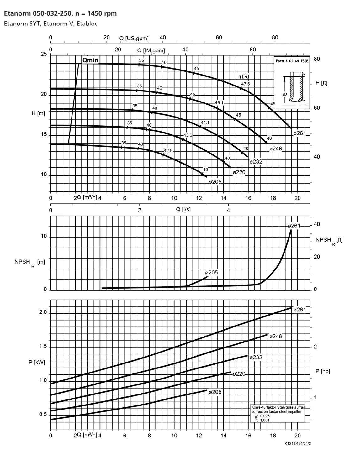 نمودار-کارکرد-پمپ-etanorm-50-32-250-1450