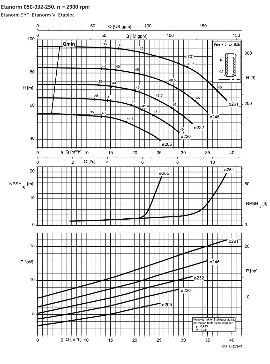 نمودار-کارکرد-پمپ-etanorm-50-32-250-2900
