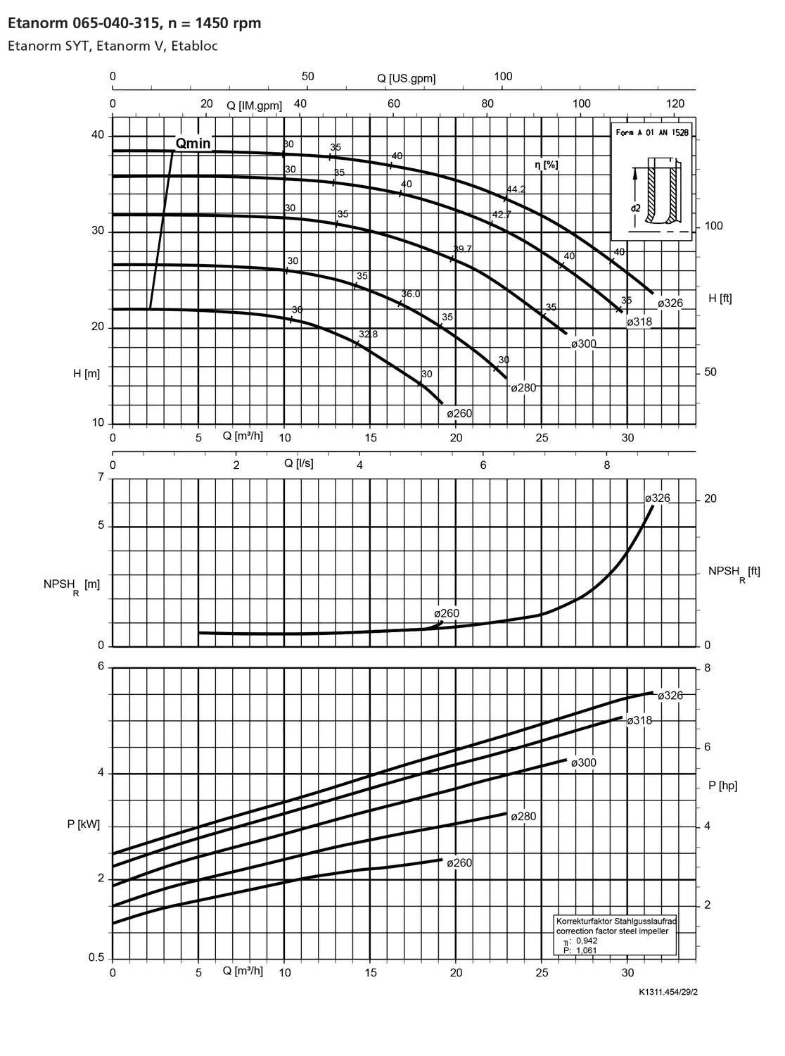 نمودار-کارکرد-پمپ-etanorm-65-040-315-1450