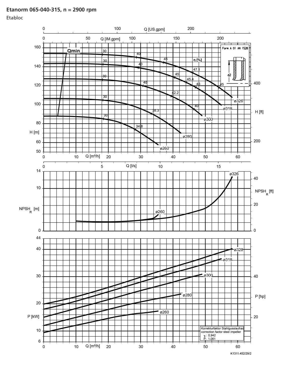 نمودار-کارکرد-پمپ-etanorm-65-040-315-2900