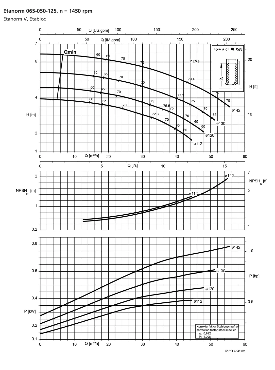 نمودار-کارکرد-پمپ-etanorm-65-050-125-1450