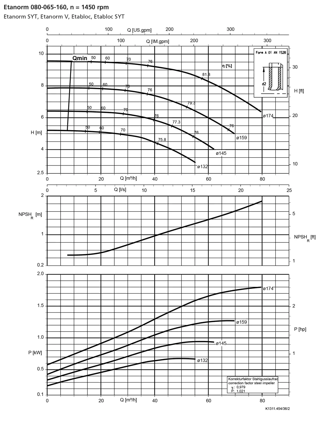نمودار-کارکرد-پمپ-etanorm-80-065-160-1450