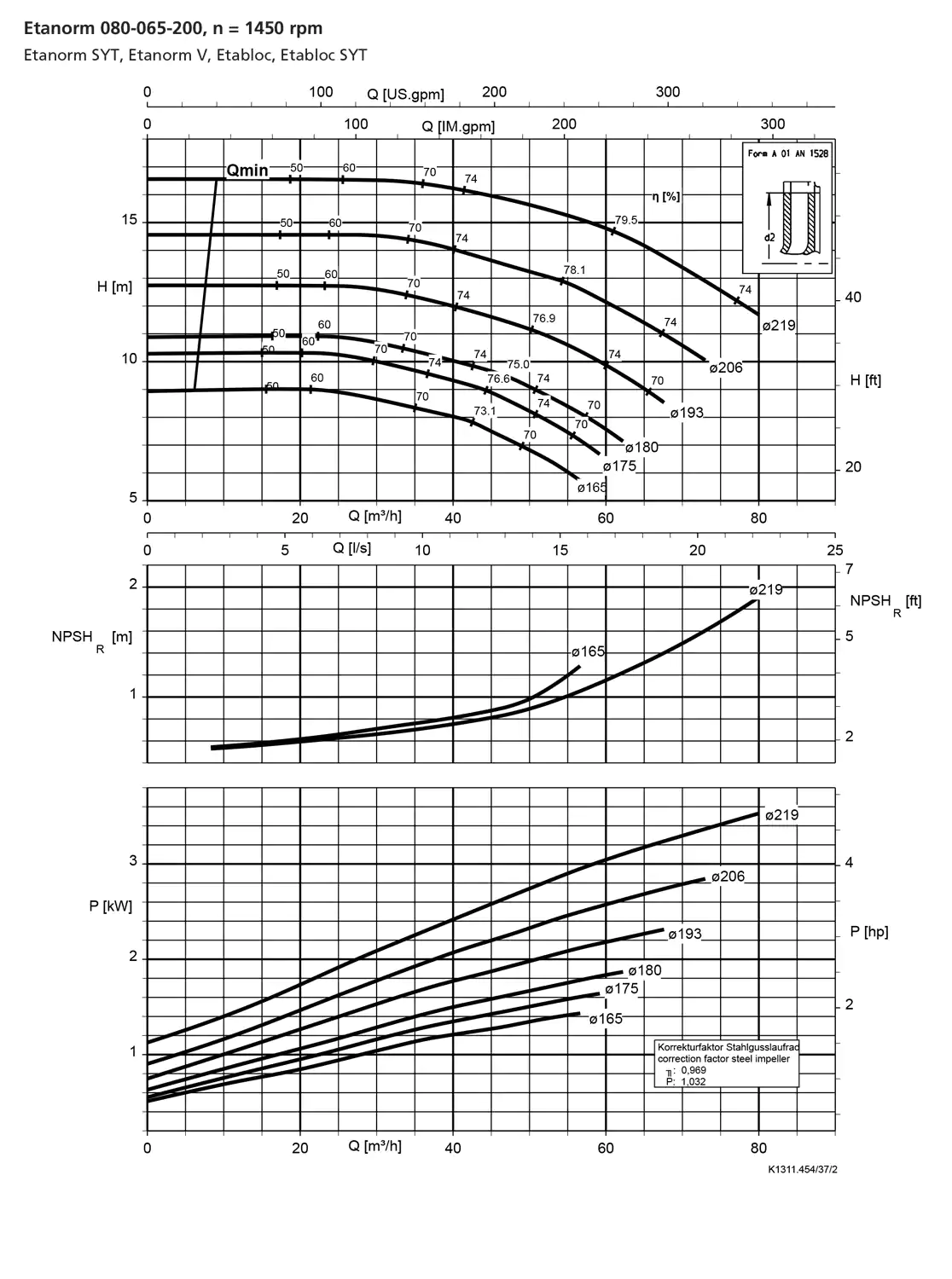 نمودار-کارکرد-پمپ-etanorm-80-065-200-1450